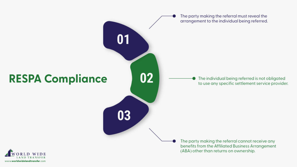 RESPA Compliance