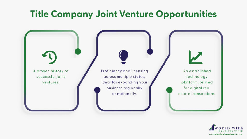 Title Company Joint Venture Opportunities
